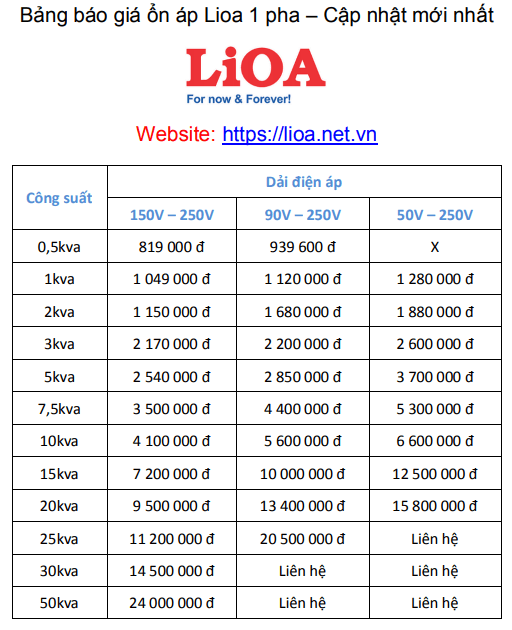 Bảng báo giá ổn áp Lioa